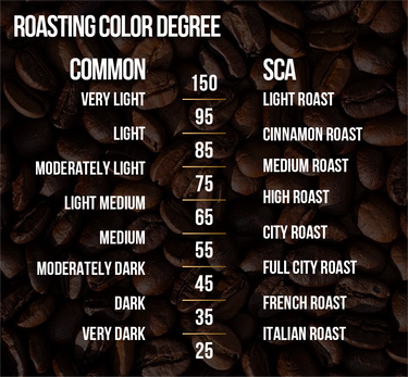 SALE★LEBREW RoastSee C1★Coffee Roast Degree Analyzer/Colorimeter